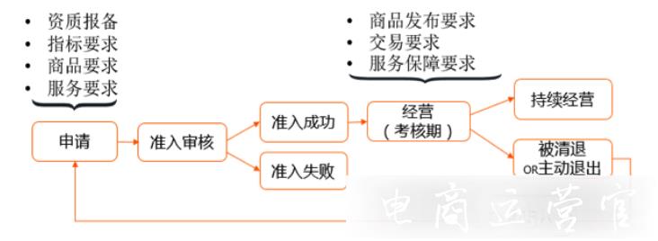 淘寶特色市場(chǎng)有哪些?這些專屬市場(chǎng)你知道幾個(gè)?